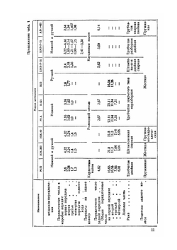 Эксплуатация и ремонт мотоциклов | М. Г. Гинцбург