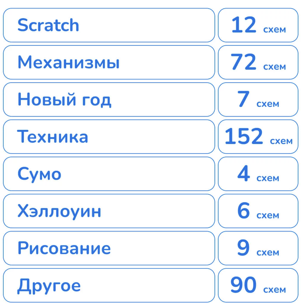 Конструктор электронный программируемый 560 деталей для робототехники лего