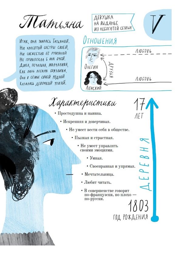 Евгений Онегин. Графический путеводитель