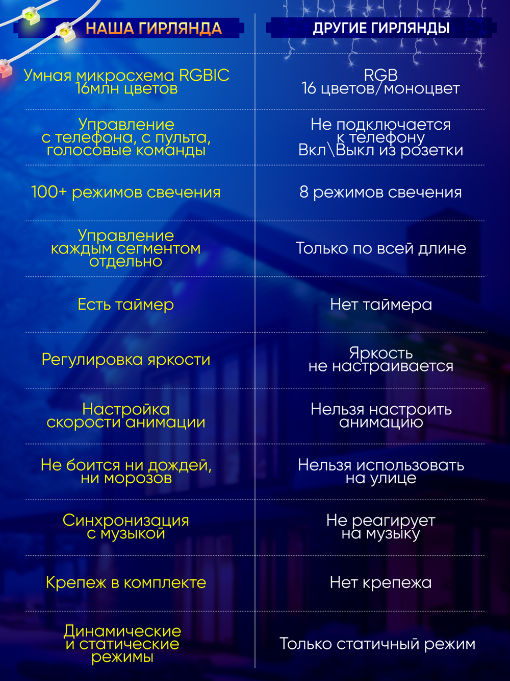 Умная уличная гирлянда Пиксель, сегментное управление диодами, 15м (белый кабель)
