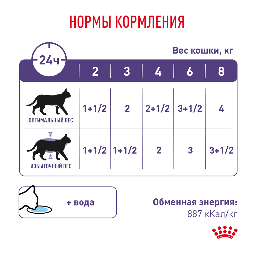 Royal Canin Neutered Maintenance Ньютрид Мейнтаненс Корм влажный для взрослых котов и кошек с момента стерилизации до 7 лет соус 85г