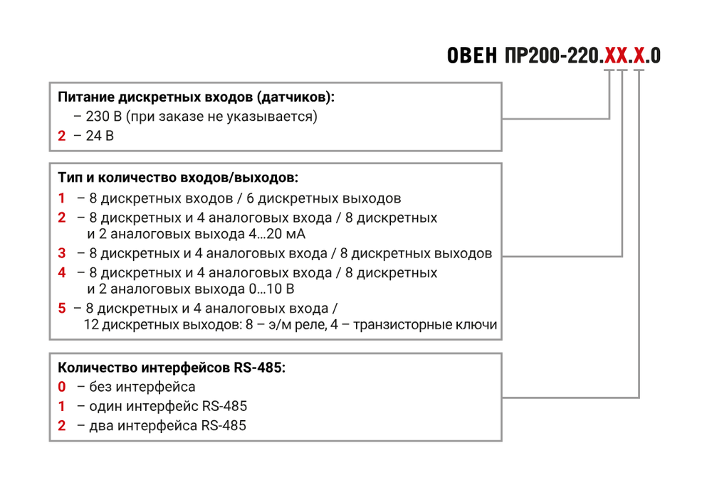 Устройство управляющее многофункциональное ПР200-220.2.1.0