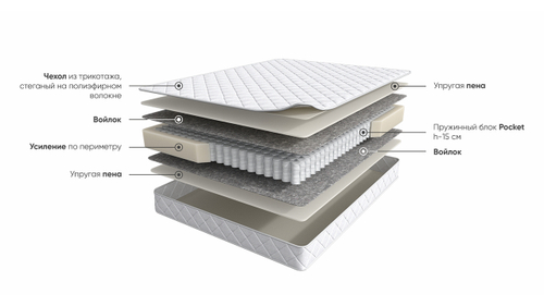 Матрас 200×080 BASIC Feeling