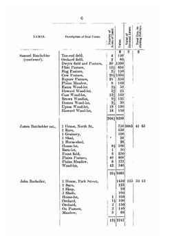 Town of North Reading; Valuation of real and personal estate with the taxes assessed upon the same, 1890 | North Reading