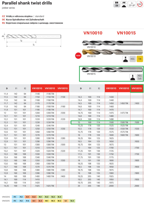 Сверло  ц/х 15.0 DIN338 HSSCo5 VN10015.1500