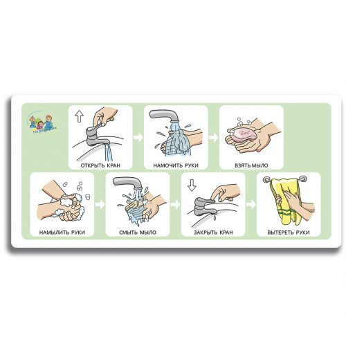 Визуальная инструкция Моем руки