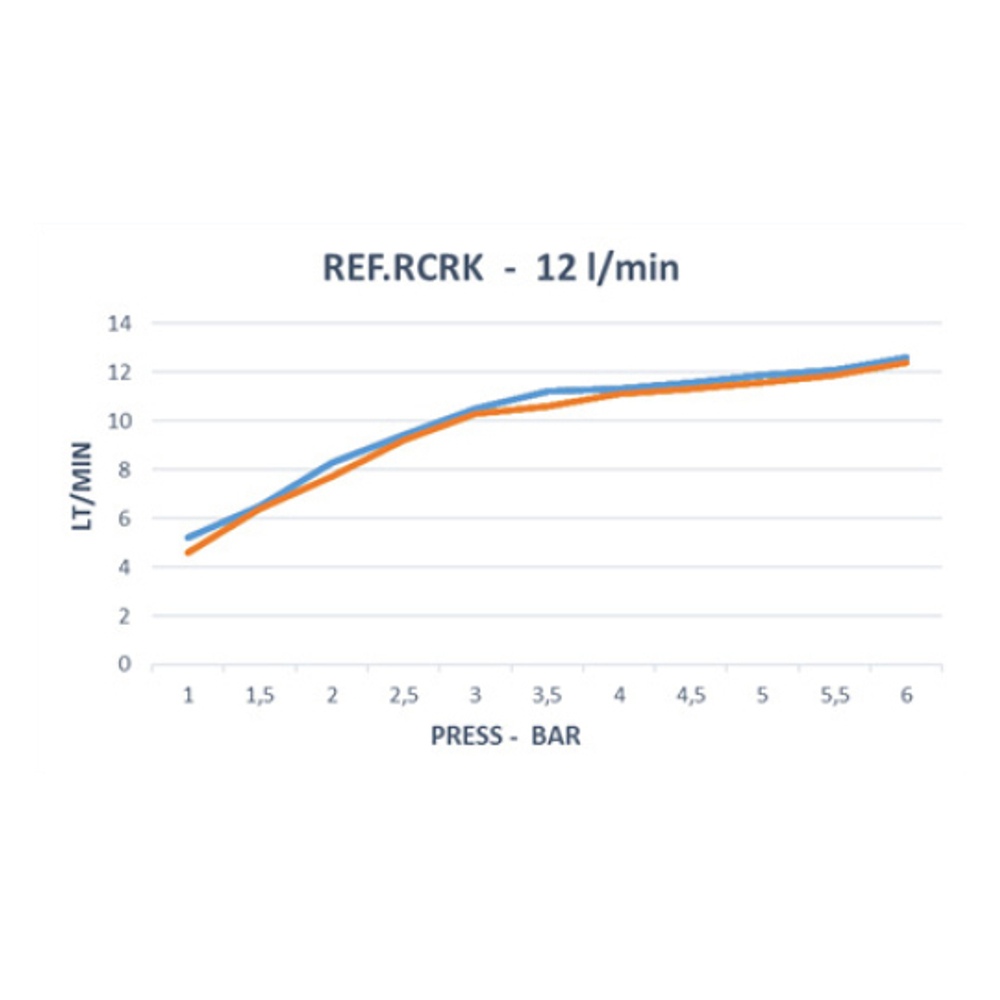 Излив душевой настенный водопад + тропический HYDROTHERAPY RCRK