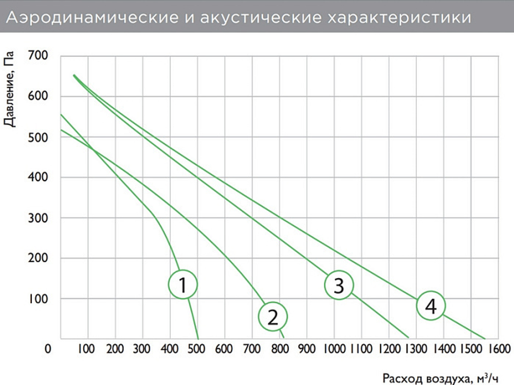 Компактная приточная установка с водянымнагревателем ZILON ZPVP 1500 PW