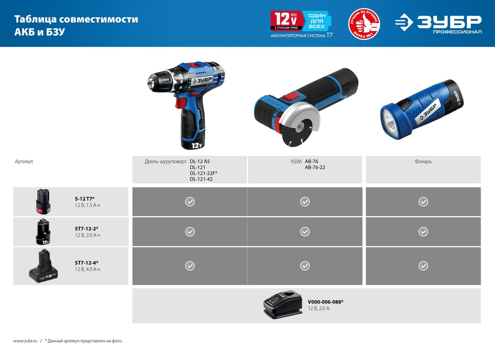 ЗУБР T7, 12 В, 2.0 А·ч, аккумуляторная батарея, Профессионал (ST7-12-2)