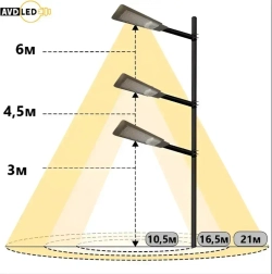 Уличный светодиодный консольный светильник 200Вт