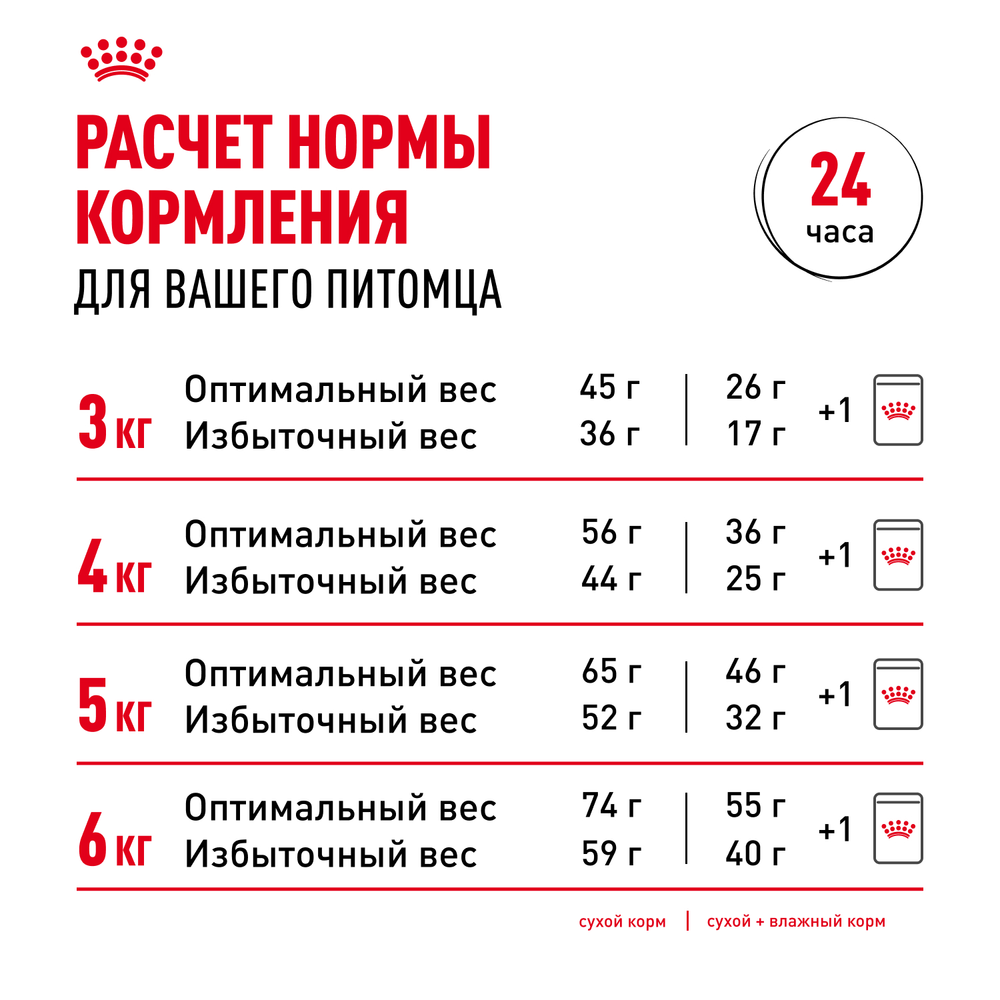 Royal Canin Indoor Индор Корм сухой сбалансированный для взрослых кошек в возрасте от 1 года до 7 лет живущих в помещении 400г