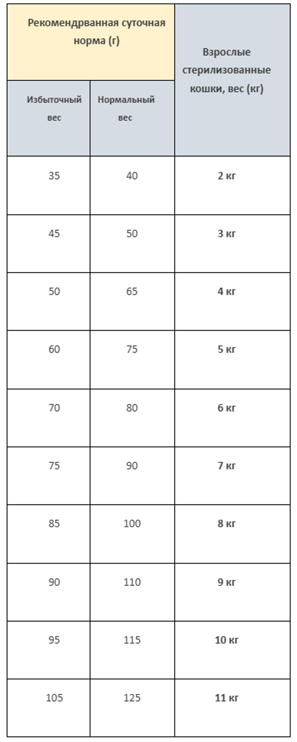Сухой корм CRAFTIA HARMONA для стерилизованных кошек из утки и индейки 1,4 кг