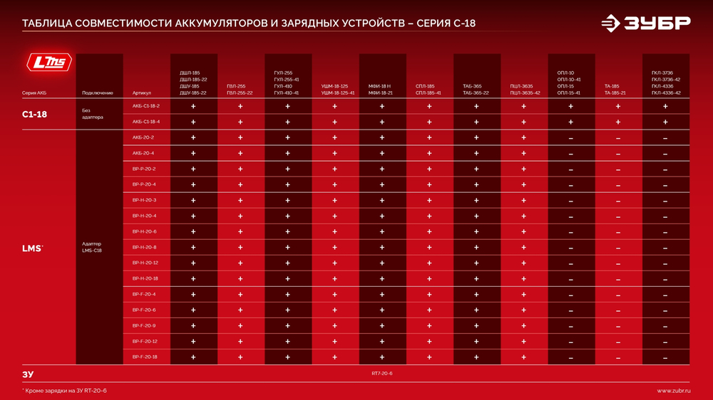 ЗУБР 20 В, 2 порта, 2 х 3 А, зарядное устройство для LMS АКБ (БЗУ-20-2)