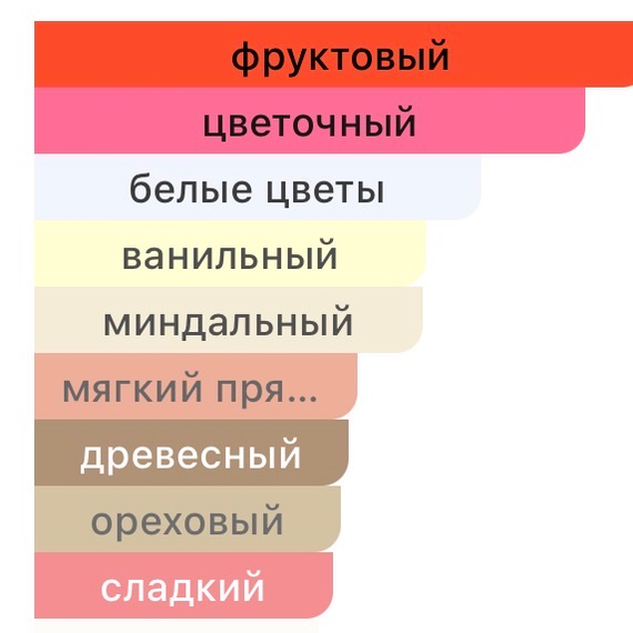 AMOUAGE Sunshine For Woman