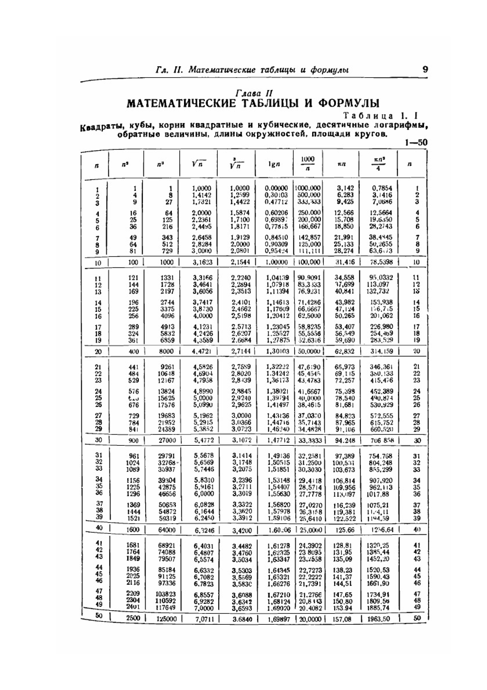 Справочная книга по расчету самолета на прочность | С.Я. Макаров; М.Ф. Астахов; А.В. Караваев; Я. Я. Суздальцев