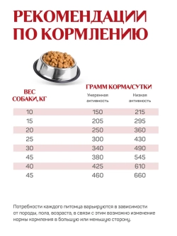Classic корм для активных собак, говядина 2,5 кг