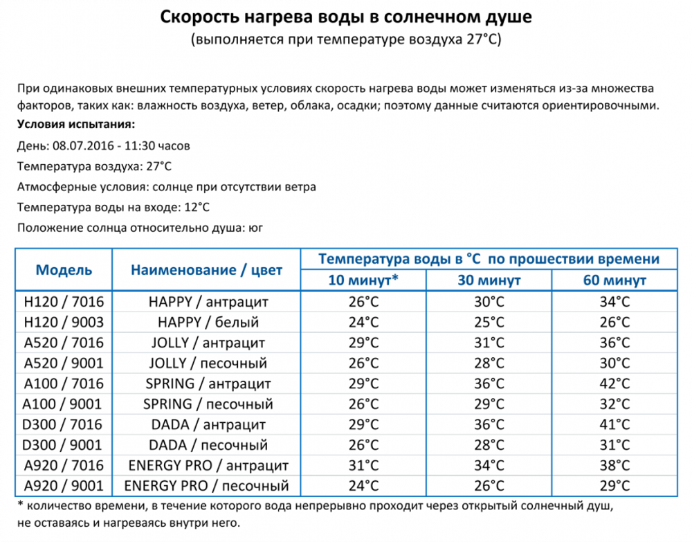 Душ солнечный Happy Beach F 530