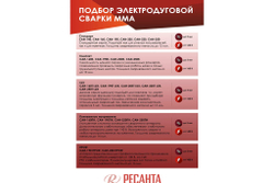 Сварочный аппарат инверторный САИ 190