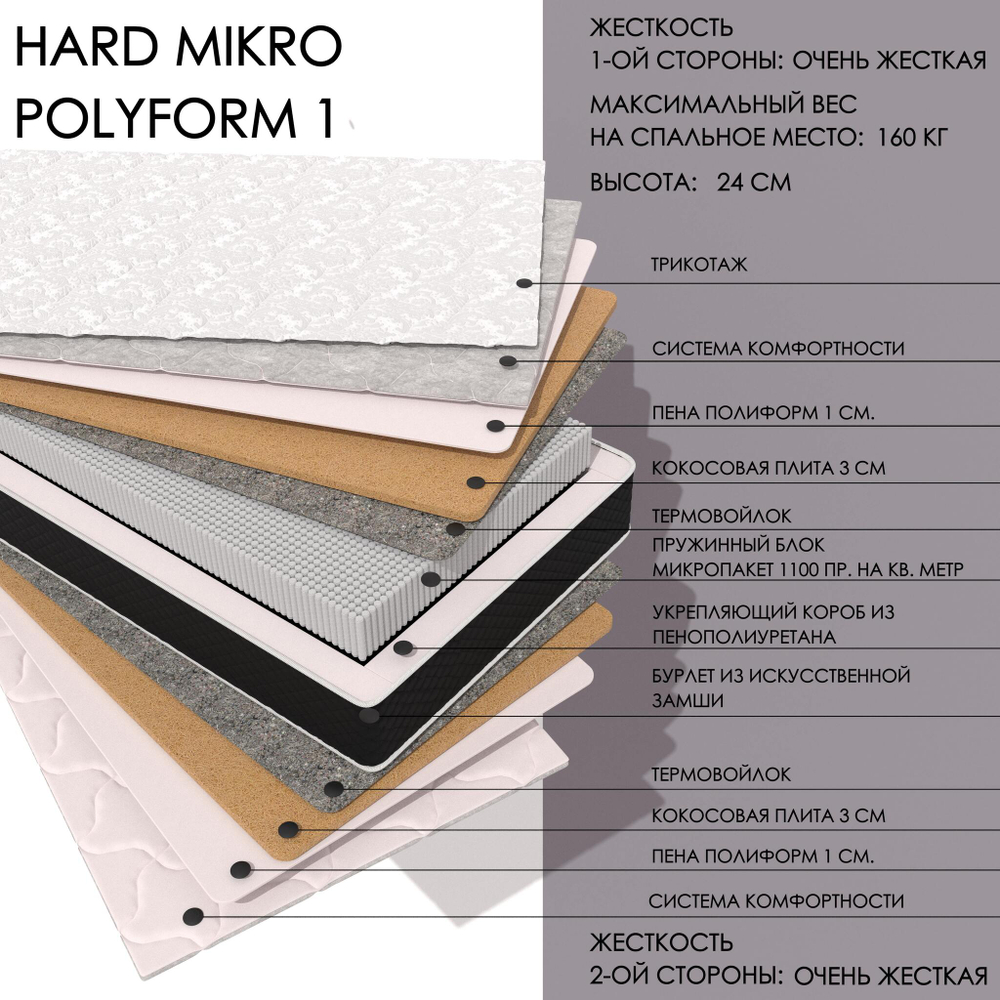 Hard MIKRO Polyform1