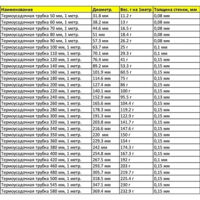 Термоусадочная трубка 120 мм черная, 1 метр