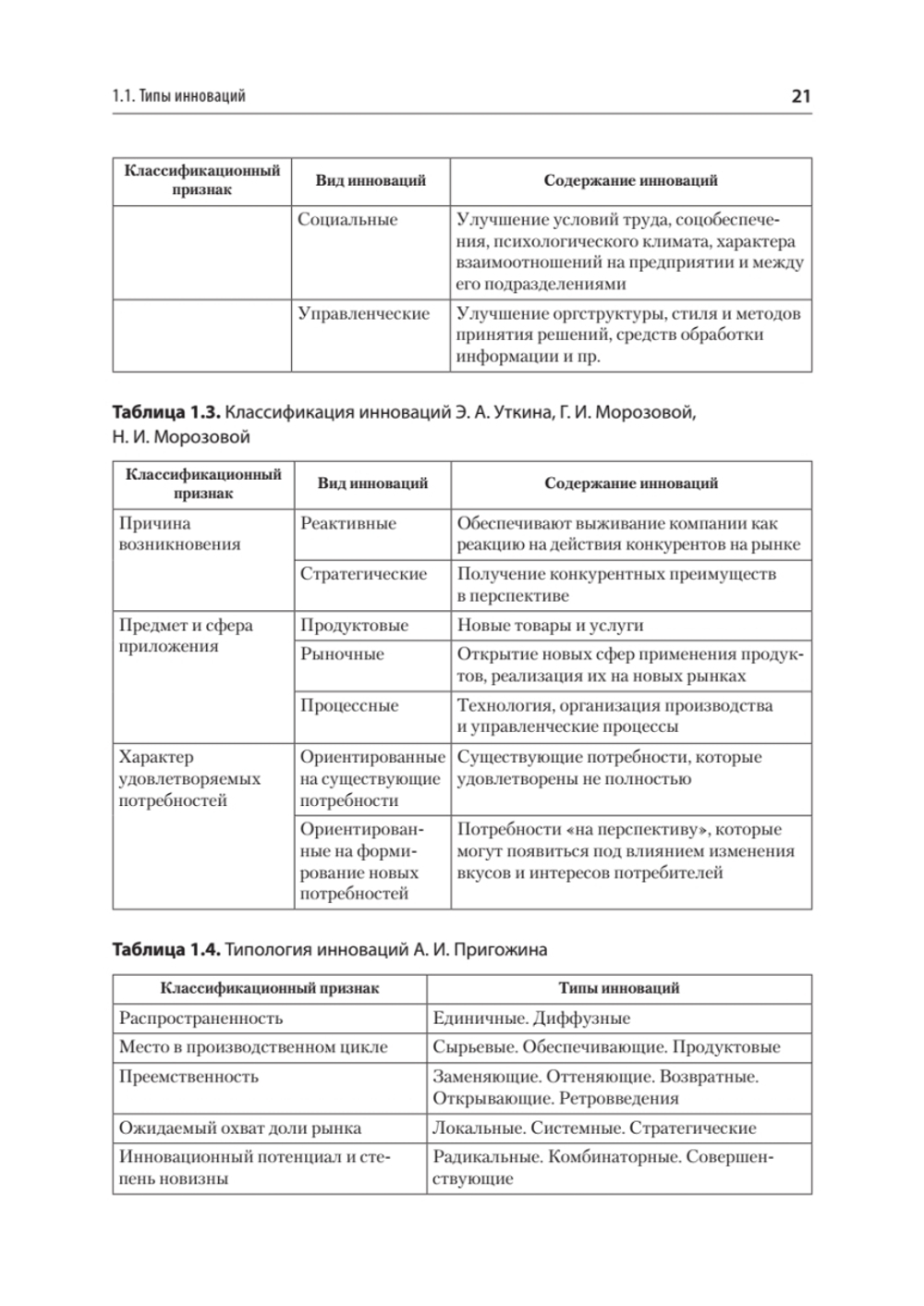 Маркетинг инноваций. Учебник для вузов