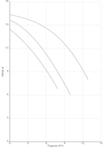 Насос NOZ 40/16 DM