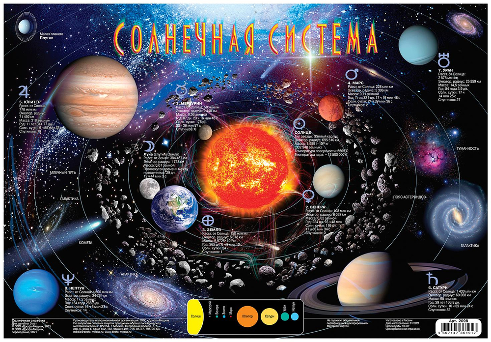 Плакат. Солнечная система (Дрофа)