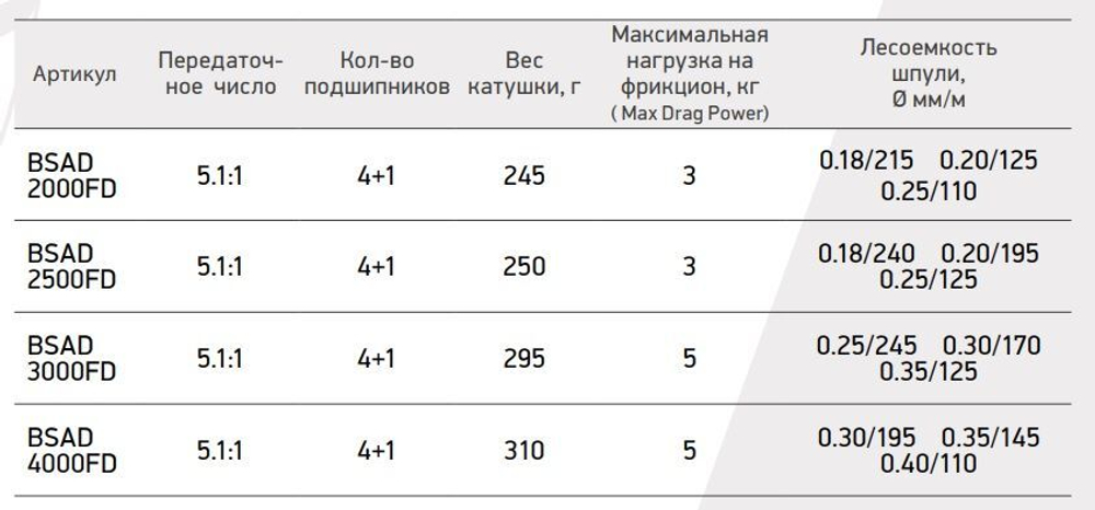 Катушка для рыбалки безынерционная Black Side Adept FD  (4+1 подш.)