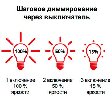 Лампа Gauss с функцией ступенчатого диммирования LED Globe E27 7W 3000K step dimmable 105102107-S