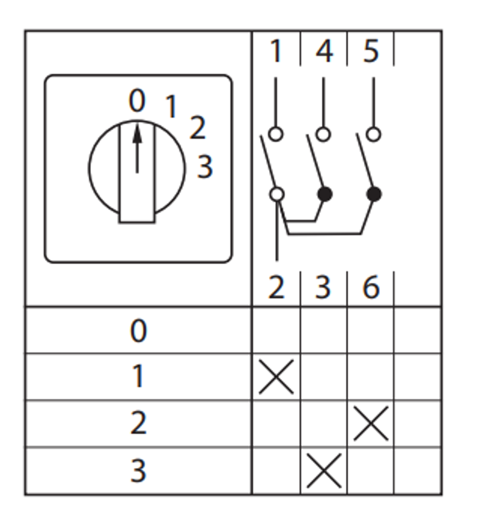 Переключатель кулачковый ПК-1-101 32А 1P «0-1-2-3» EKF PROxima