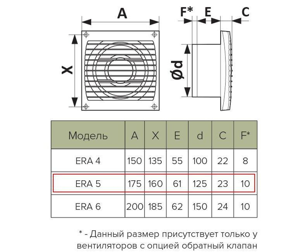 Вентилятор 125 ERA 5C D125 осевой вытяжной с обр. кл.