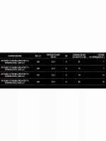 Катушка с передним фрикционом Architect A Spinning Reel 2000