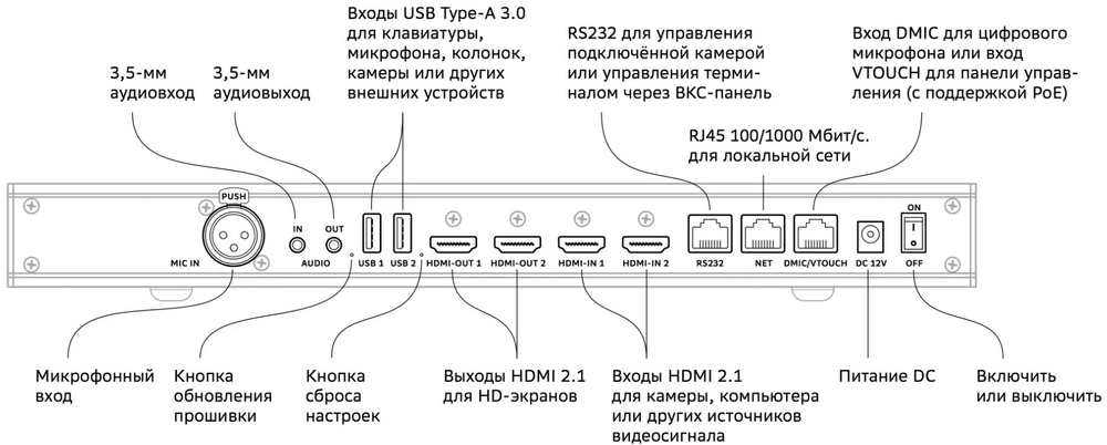 Видеотерминал  Sber SDTM-001