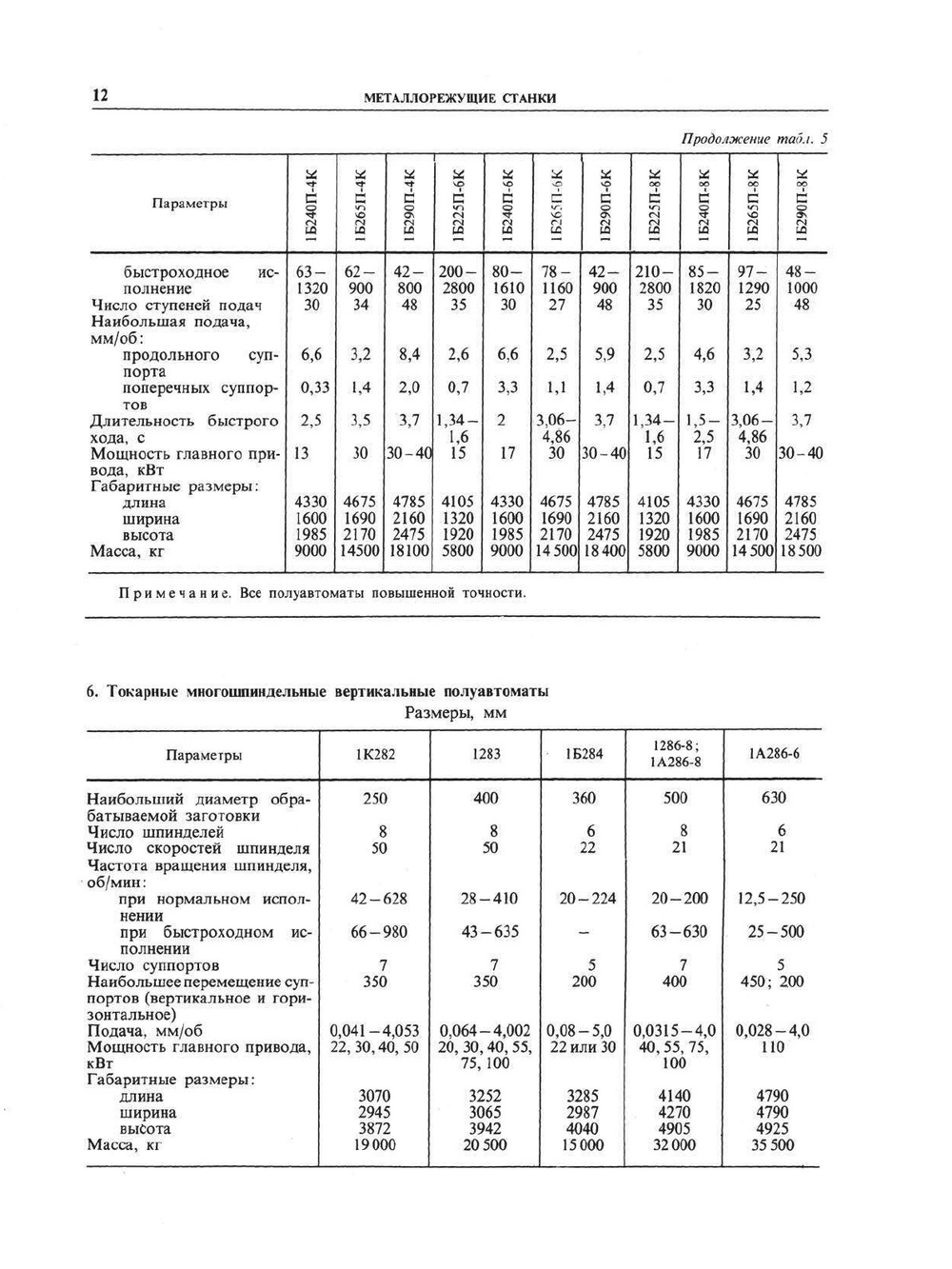 Справочник технолога-машиностроителя. Том 2 | А.Г. Косилова