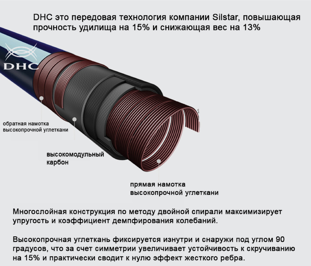 SILSTAR DHC Daemul Chosun