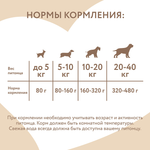 Влажный дополнительный корм Мнямс На каждый день Мусс из утки для собак и щенков старше 6 месяцев 80 г