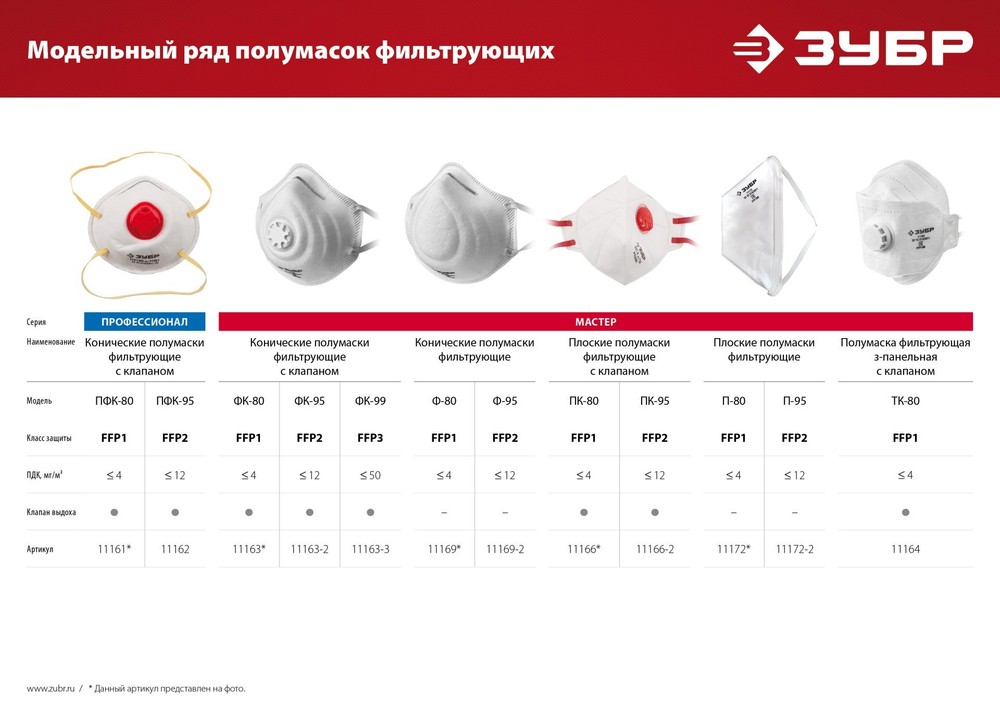 Коническая фильтрующая полумаска ЗУБР ФК-80, класс защиты FFP1, с клапаном выдоха