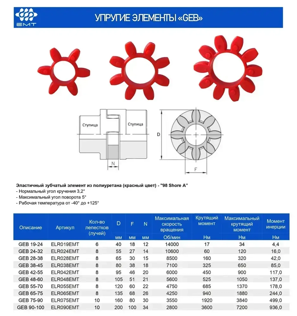 Эластичная вставка (звездочка) красная для ROTEX, SPIDEX, SATI - 28/38