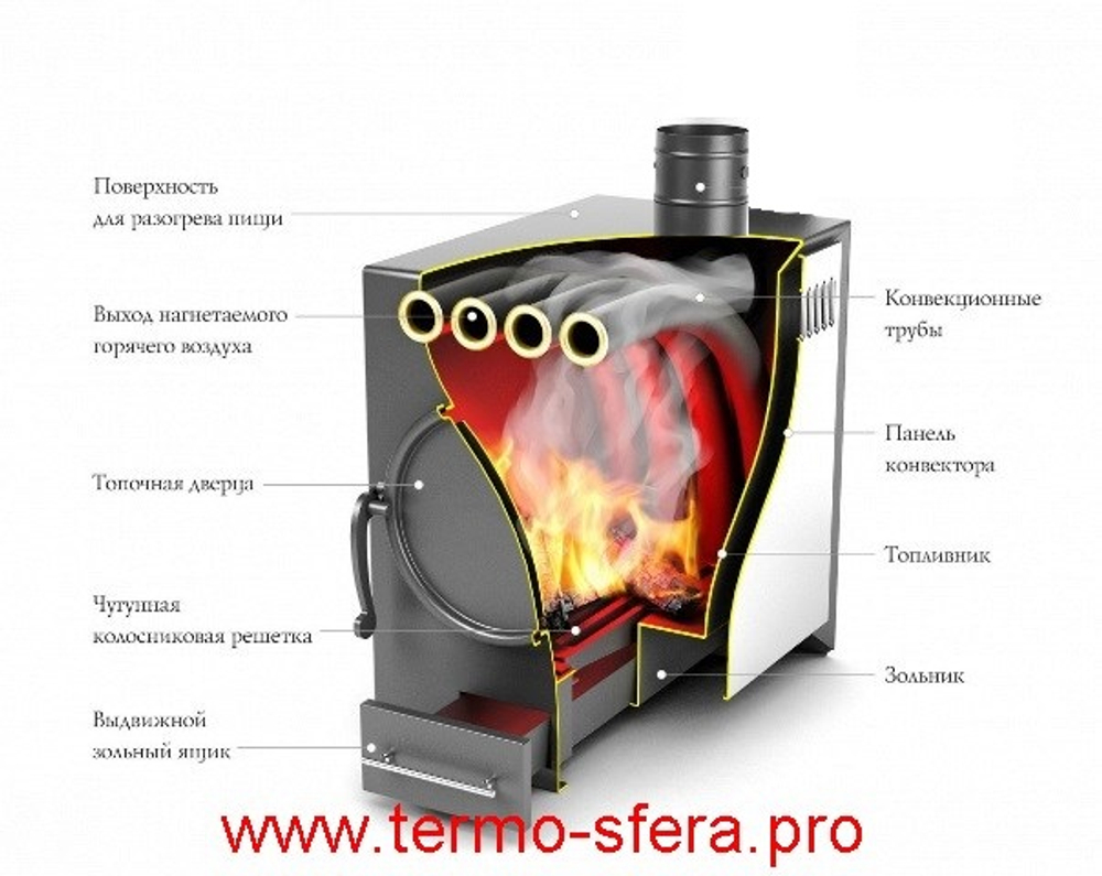 Дровяная печь Нормаль-2 Турбо антрацит, ТВ