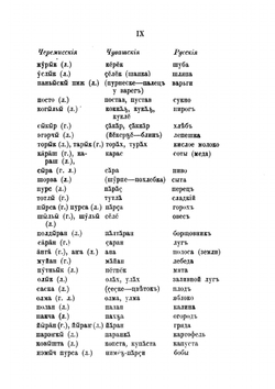 Материалы для исследования Чувашского языка. Часть 1-2 | Н.И. Ашмарин