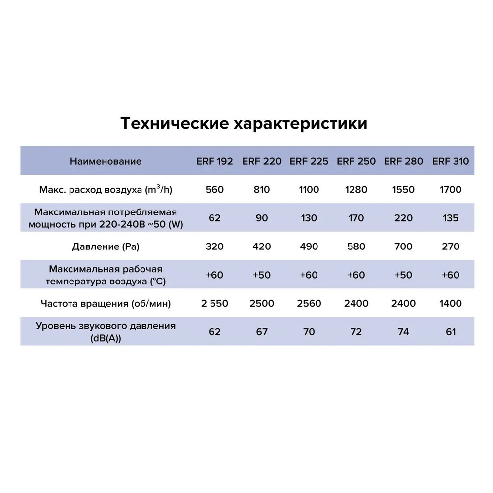 Вентилятор крышный ERF 280 центробежный ERA PRO (ERF 280)