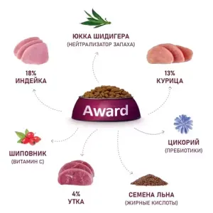 Сухой корм AWARD Hairball & Indoor для взрослых кошек для выведения шерсти с уткой и индейкой с добавлением зеленой чечевицы и Юкки Шидигера