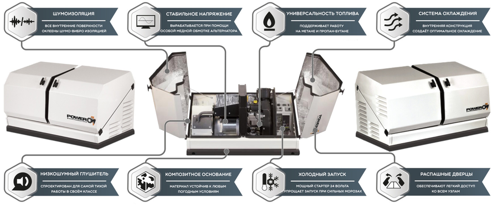 Газовый генератор POWERON GGC15000-3P