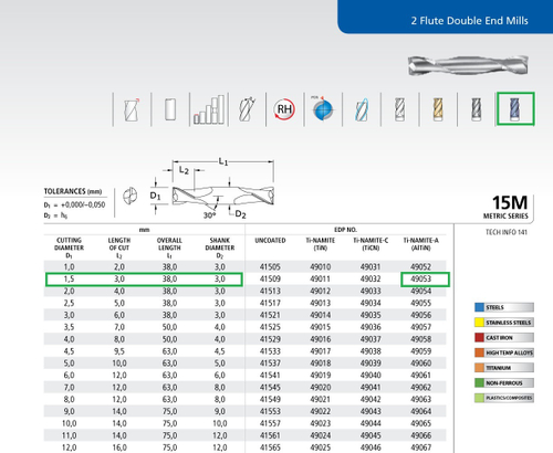Фреза тв. спл. SER 15M    1,5 мм  Z2     2-x сторон TiN-A