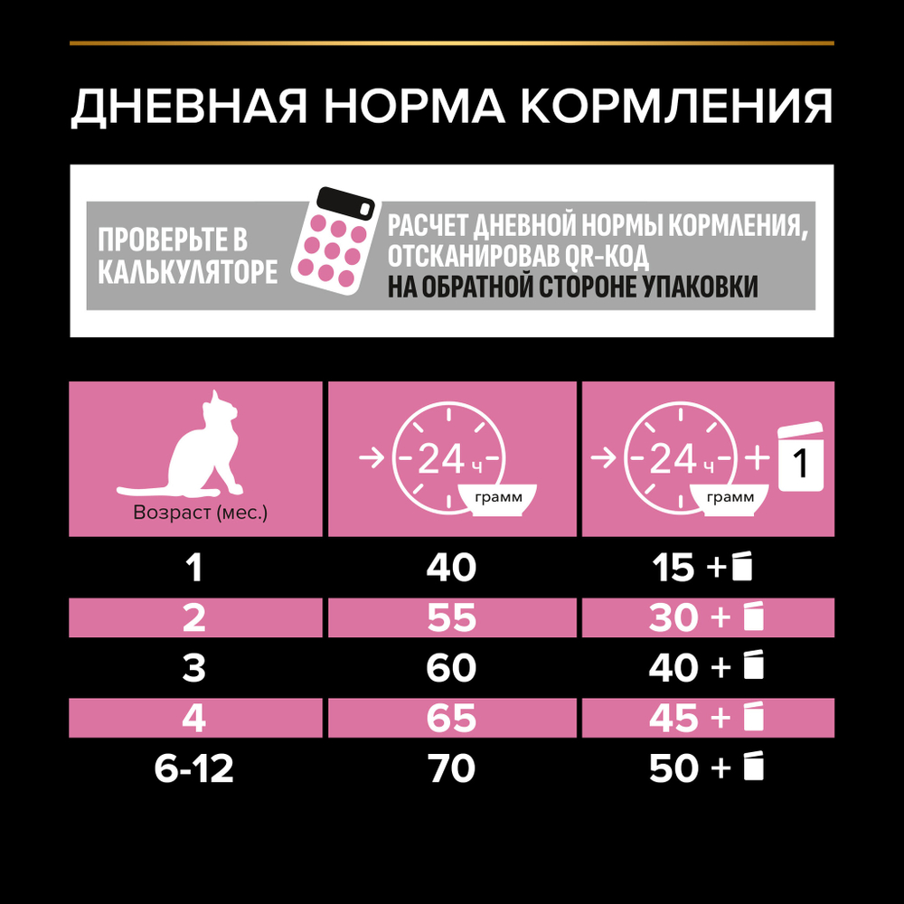 Сухой корм PRO PLAN DELICATE DIGESTION для котят с чувствительным пищеварением индейка 400 г