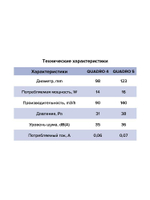 Вентилятор накладной QUADRO D125 тяг.выкл. ERA