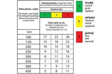 Набор из 5-ти напильников L=200мм AJAX ERGO 286203922025