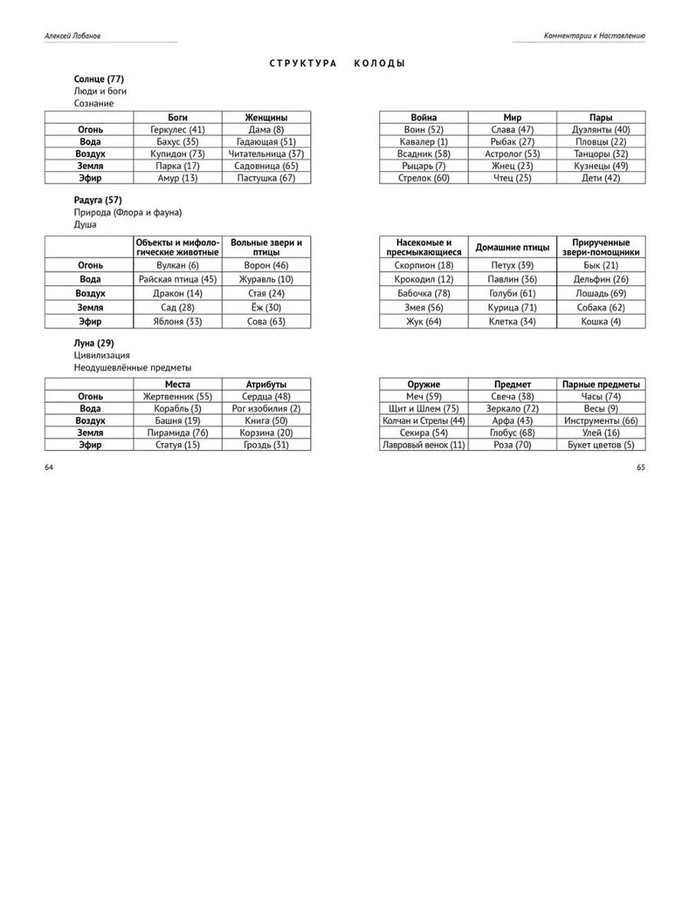 Наставление для гадания с Комментариями