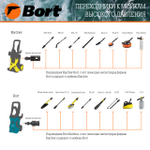 Переходник BORT Adapter Bort-Karcher