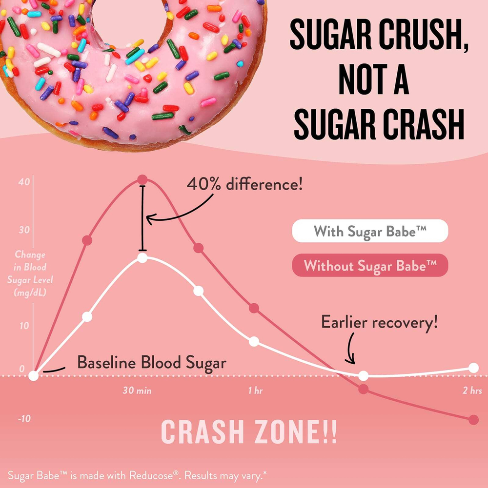Legendairy Milk, Sugar Babe ™, контроль потребления углеводов и поддержка тяги, 60 капсул